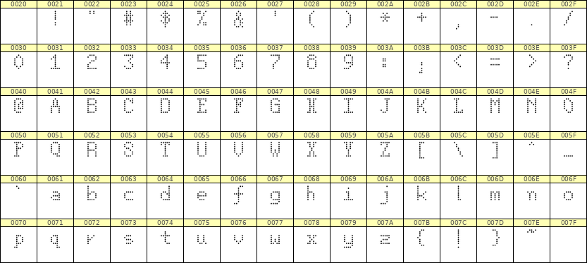 5×8英文点阵字体 ddL58AA0343