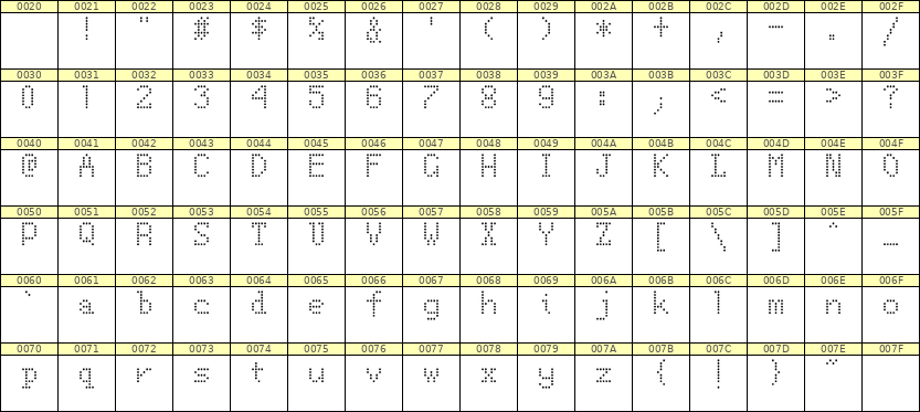 5×8英文点阵字体 ddL58AA0352