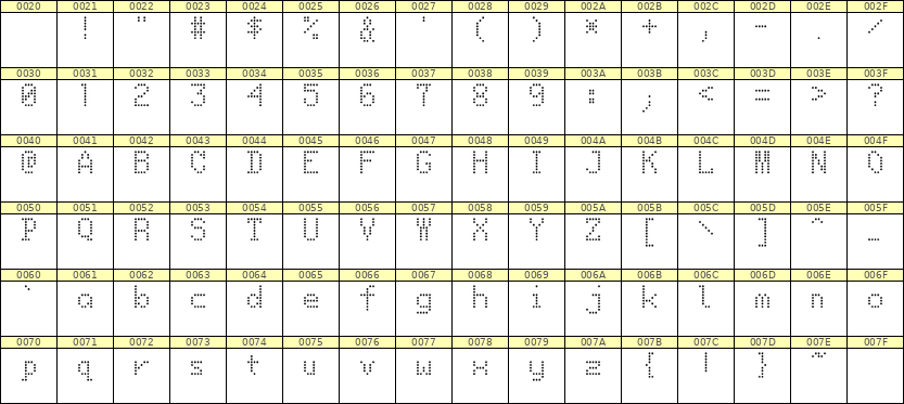 5×8英文点阵字体 ddL58AA0353