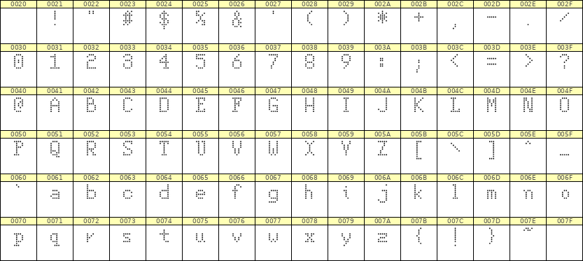5×8英文点阵字体 ddL58AA0355
