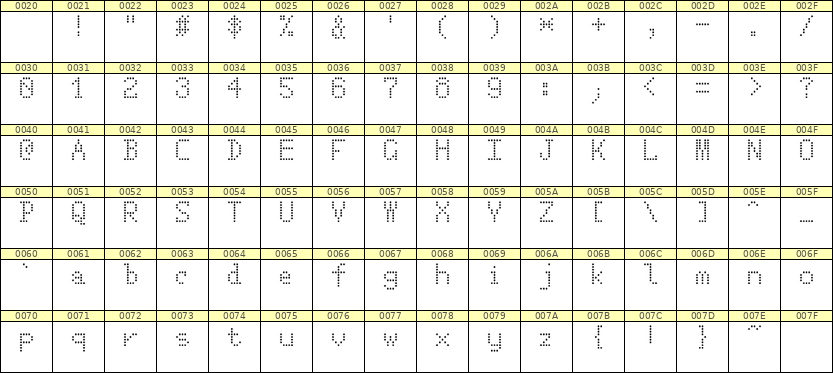 5×8英文点阵字体 ddL58AA0360