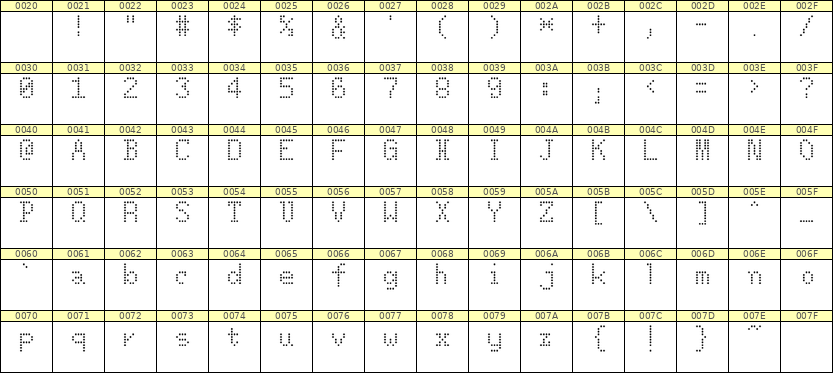 5×8英文点阵字体 ddL58AA0364