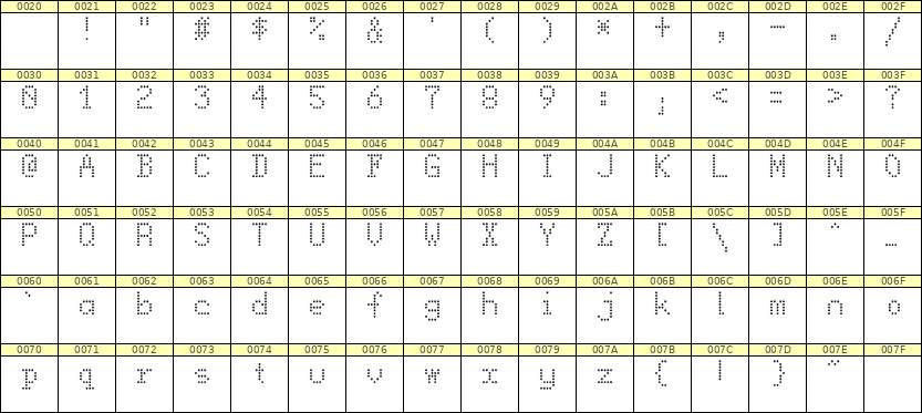 5×8英文点阵字体 ddL58AA0367