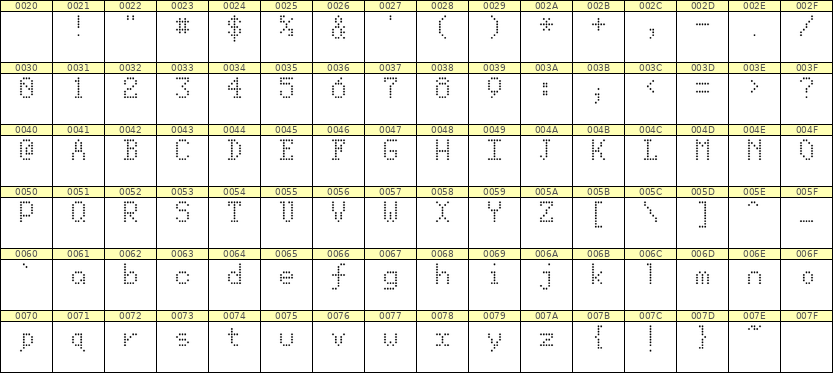 5×8英文点阵字体 ddL58AA0370