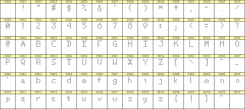 5×8英文点阵字体 ddL58AA0372
