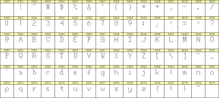 5×8英文点阵字体 ddL58AA0375