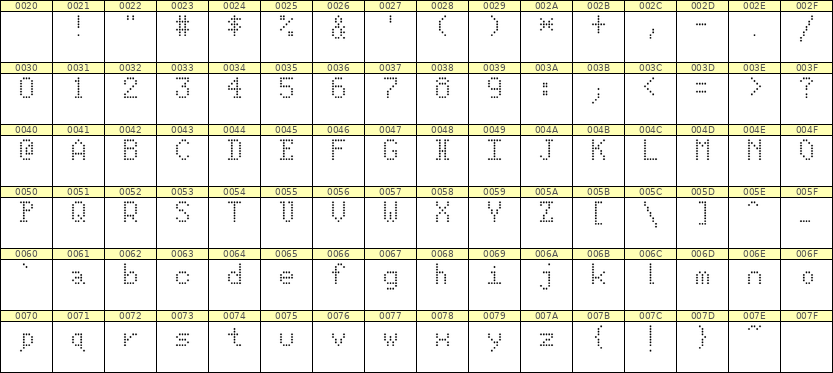 5×8英文点阵字体 ddL58AA0380