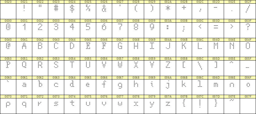 5×8英文点阵字体 ddL58AA0381