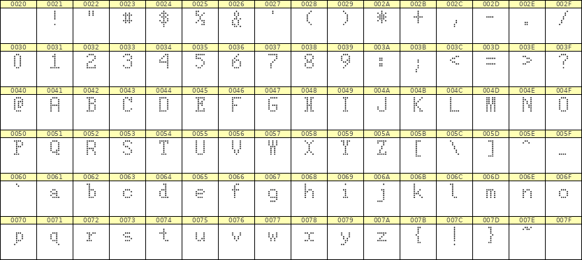 5×8英文点阵字体 ddL58AA0384