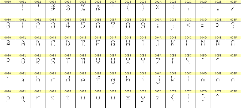 5×8英文点阵字体 ddL58AA0385
