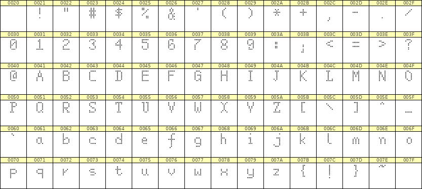 5×8英文点阵字体 ddL58AA0387