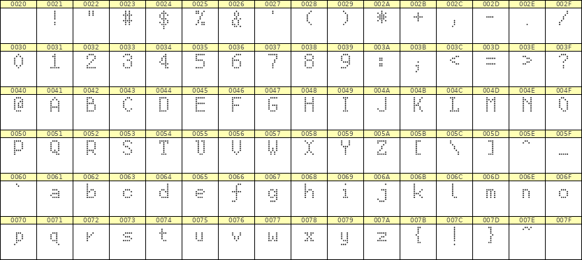 5×8英文点阵字体 ddL58AA0389