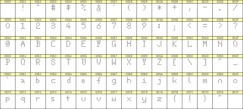 5×8英文点阵字体 ddL58AA0393
