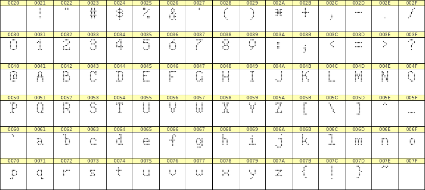 5×8英文点阵字体 ddL58AA0394