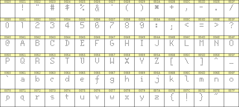5×8英文点阵字体 ddL58AA0395