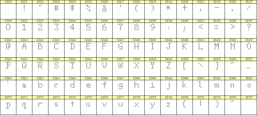 5×8英文点阵字体 ddL58AA0396