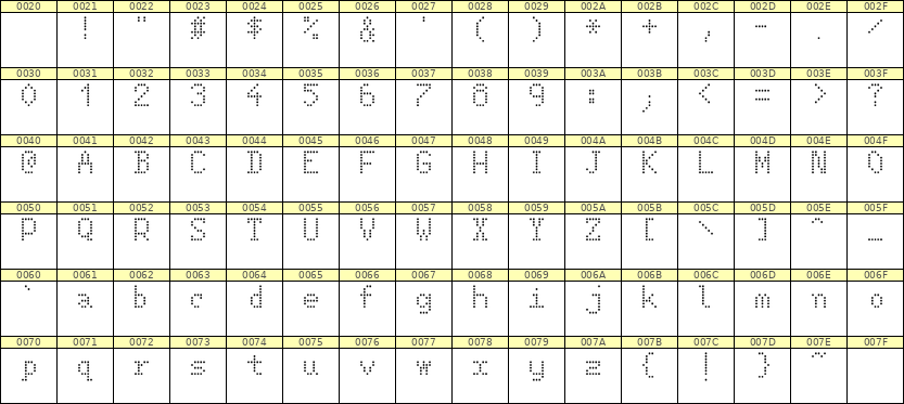5×8英文点阵字体 ddL58AA0399