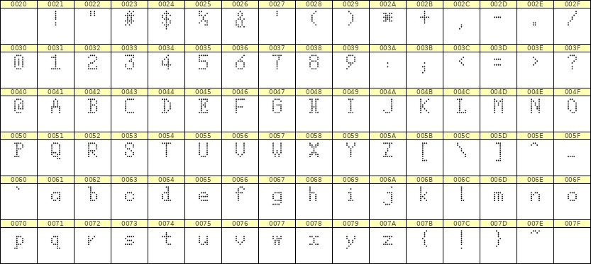 5×8英文点阵字体 ddL58AA0403