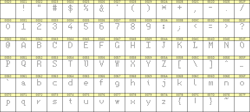 5×8英文点阵字体 ddL58AA0406