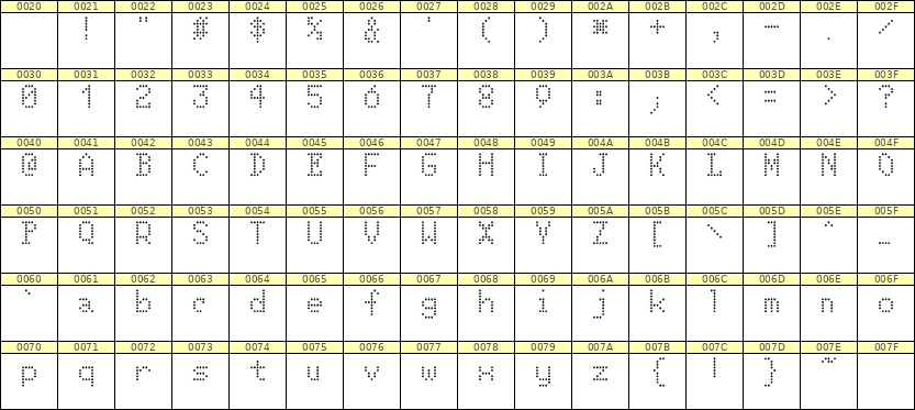 5×8英文点阵字体 ddL58AA0407