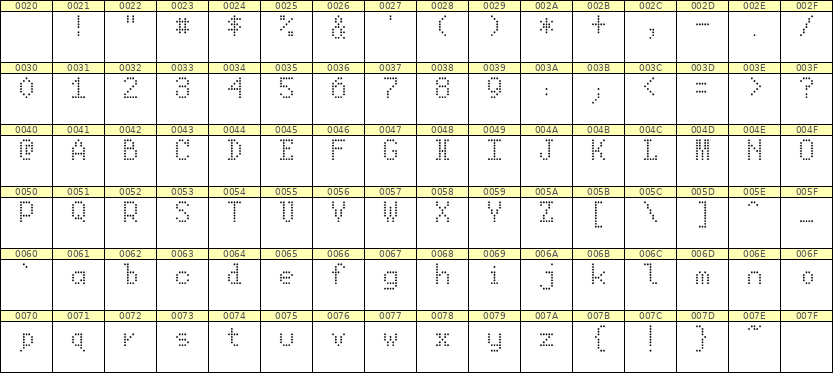 5×8英文点阵字体 ddL58AA0408