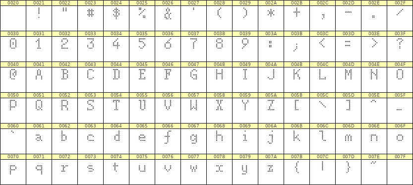 5×8英文点阵字体 ddL58AA0410
