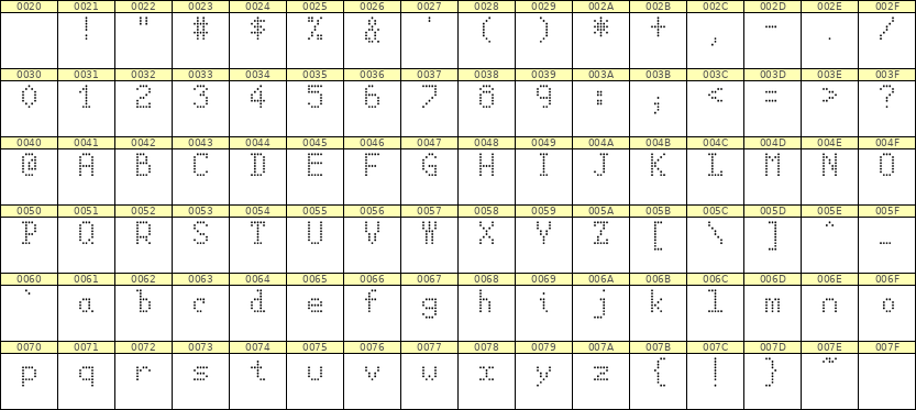5×8英文点阵字体 ddL58AA0413