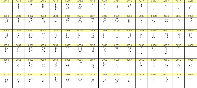 5×8英文点阵字体 ddL58AA0414