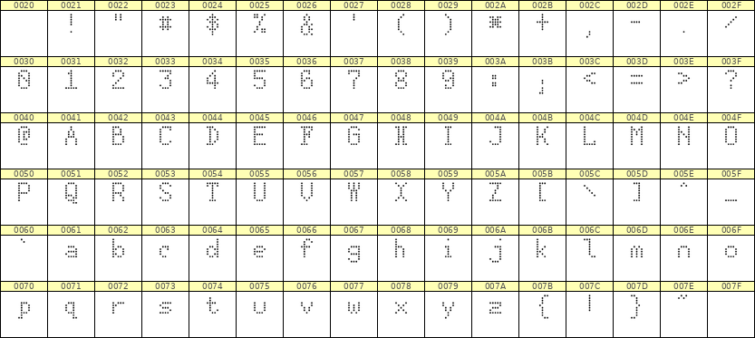 5×8英文点阵字体 ddL58AA0418