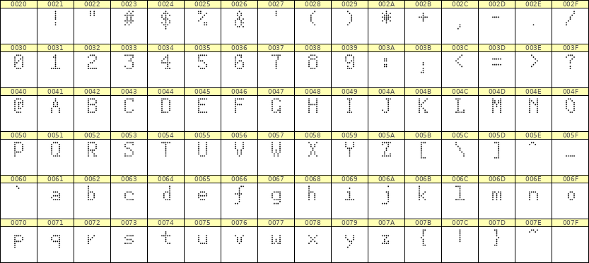 5×8英文点阵字体 ddL58AA0420