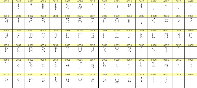 5×8英文点阵字体 ddL58AA0421
