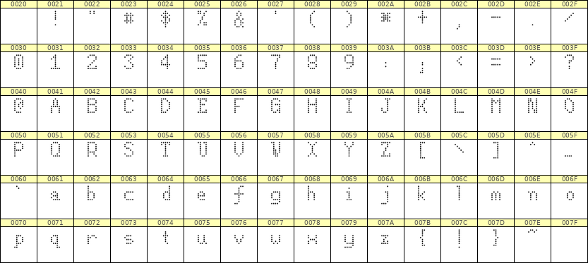 5×8英文点阵字体 ddL58AA0422