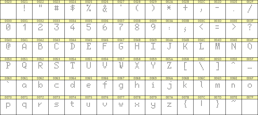 5×8英文点阵字体 ddL58AA0424