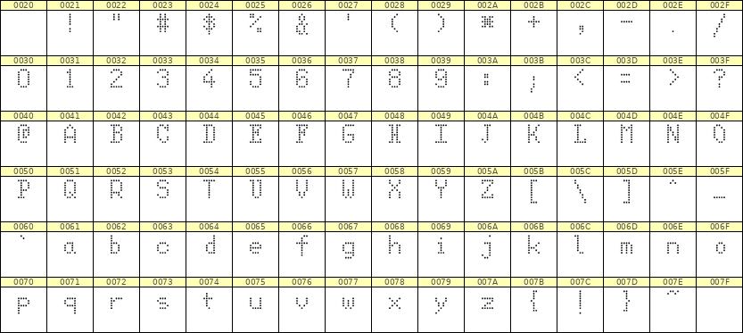 5×8英文点阵字体 ddL58AA0434