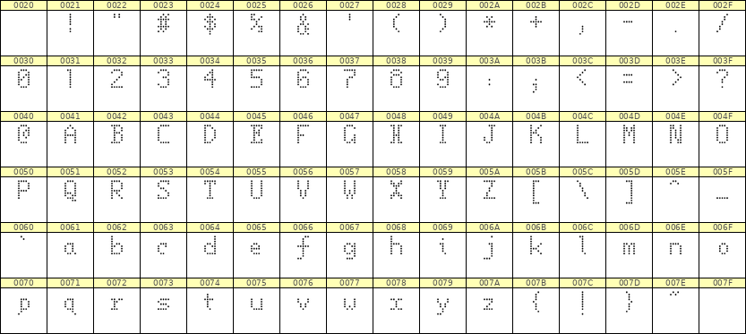 5×8英文点阵字体 ddL58AA0438