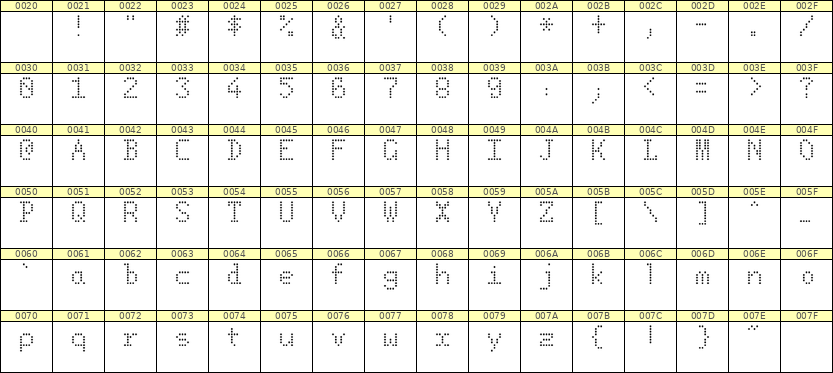 5×8英文点阵字体 ddL58AA0440