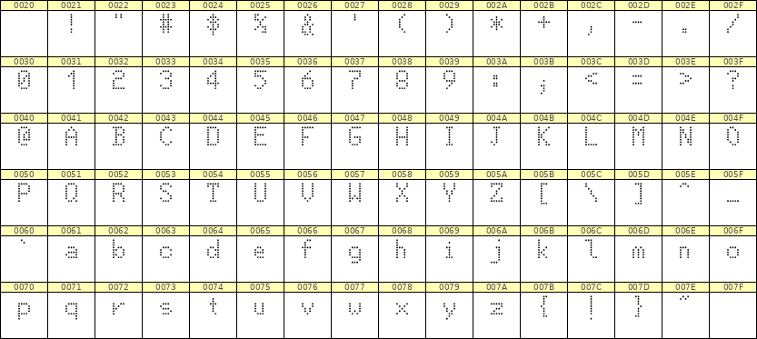5×8英文点阵字体 ddL58AA0442