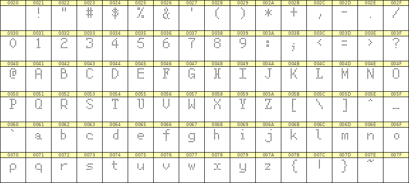 5×8英文点阵字体 ddL58AA0444