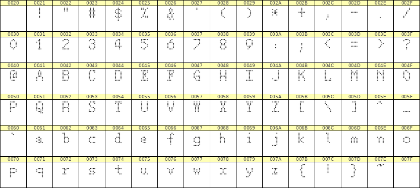 5×8英文点阵字体 ddL58AA0447
