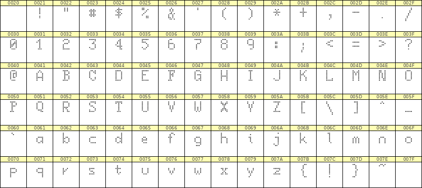 5×8英文点阵字体 ddL58AA0451