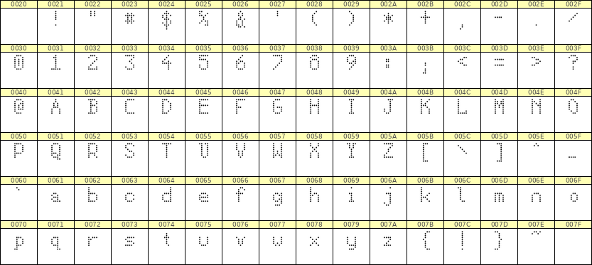 5×8英文点阵字体 ddL58AA0459
