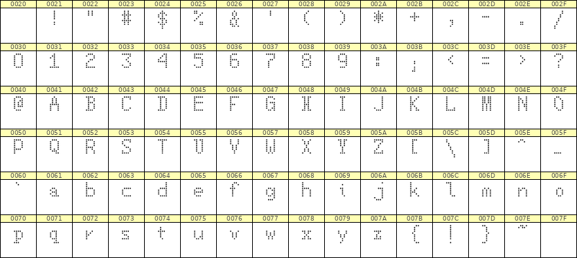 5×8英文点阵字体 ddL58AA0460