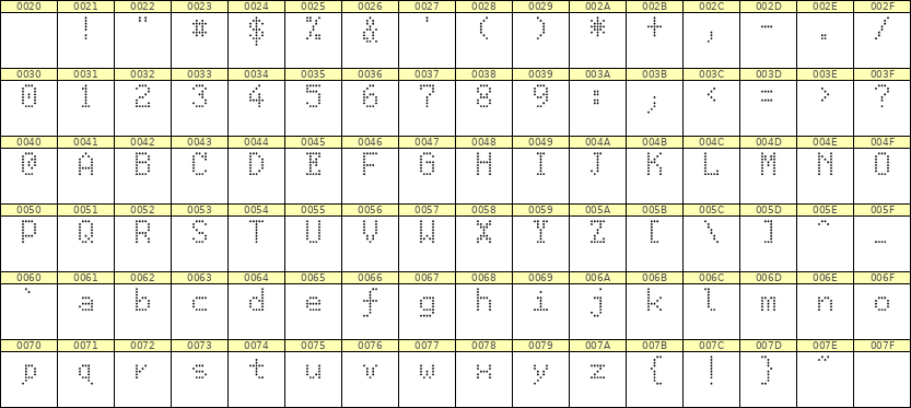 5×8英文点阵字体 ddL58AA0462