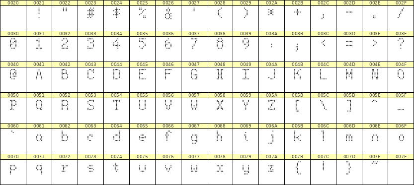 5×8英文点阵字体 ddL58AA0465