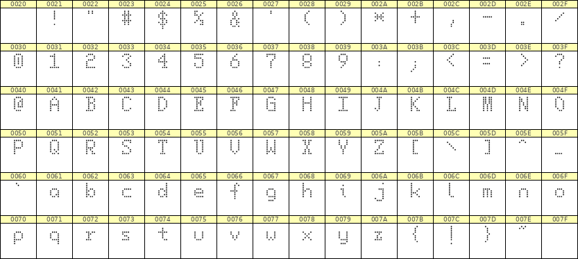5×8英文点阵字体 ddL58AA0468