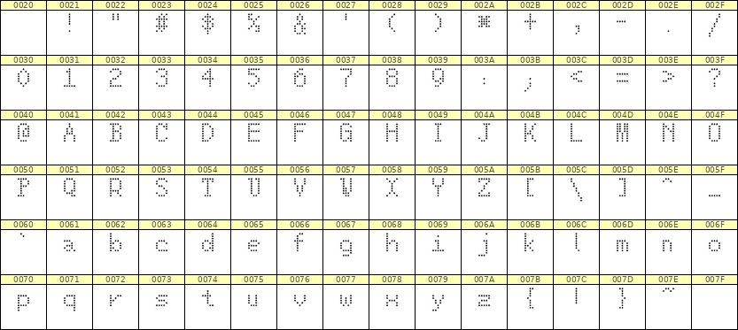 5×8英文点阵字体 ddL58AA0469