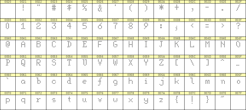 5×8英文点阵字体 ddL58AA0470
