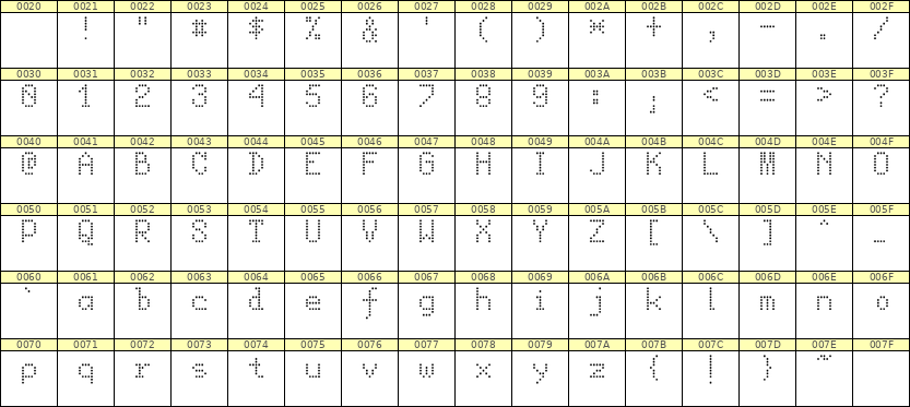 5×8英文点阵字体 ddL58AA0471