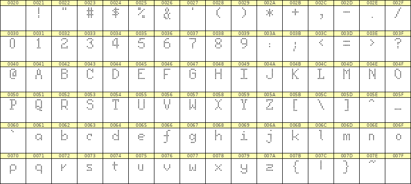 5×8英文点阵字体 ddL58AA0472