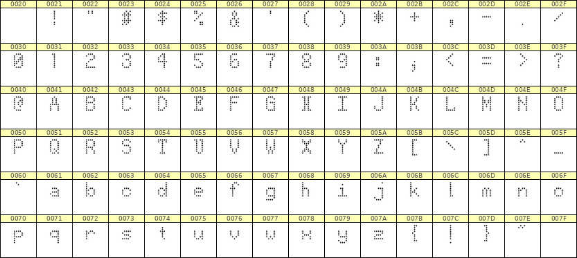 5×8英文点阵字体 ddL58AA0473